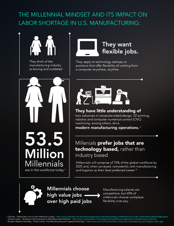 Can Millennials Solve the Manufacturing Labor Shortage?