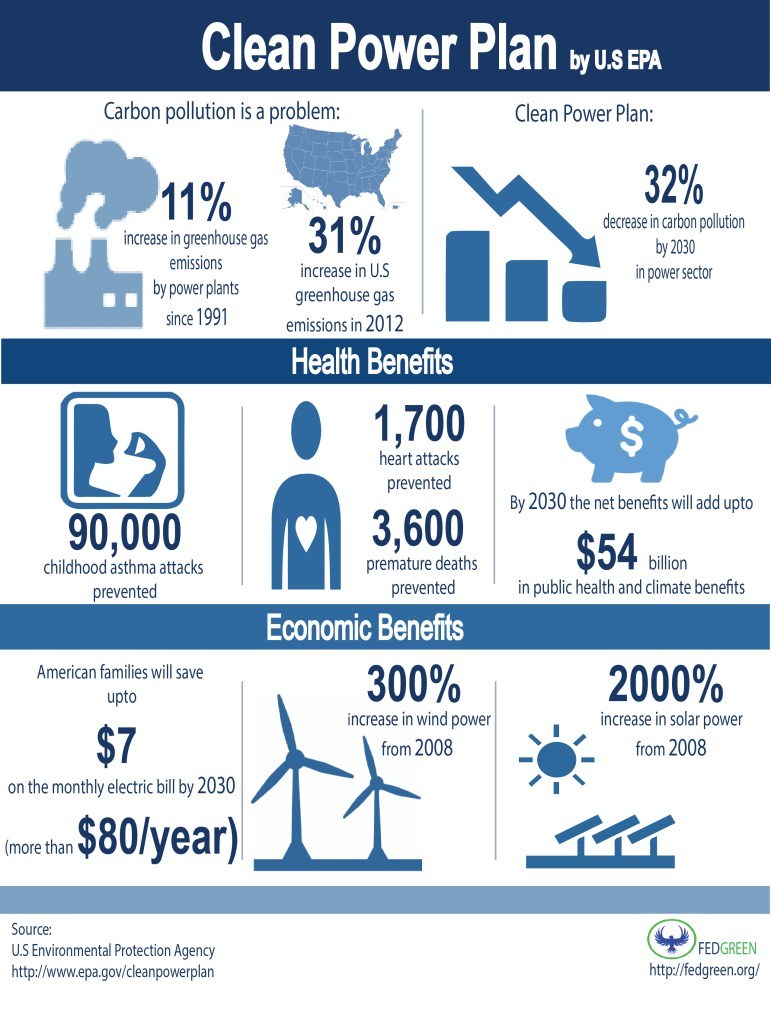 Clean Power Plan How Public Policy Affects Manufacturing