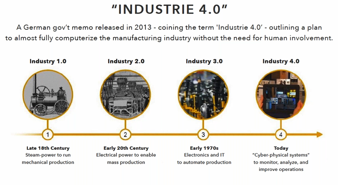 Industry 4.0 evolution