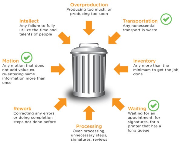 5 of the biggest trends in lean manufacturing and production